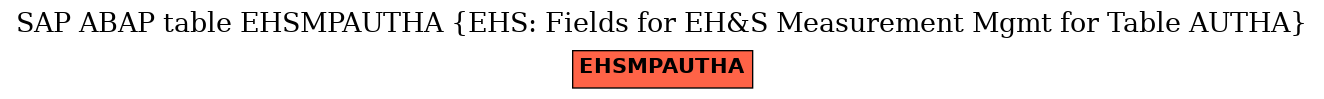 E-R Diagram for table EHSMPAUTHA (EHS: Fields for EH&S Measurement Mgmt for Table AUTHA)