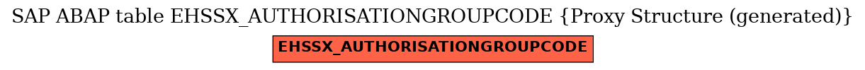 E-R Diagram for table EHSSX_AUTHORISATIONGROUPCODE (Proxy Structure (generated))