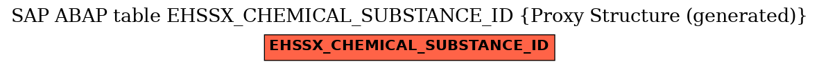 E-R Diagram for table EHSSX_CHEMICAL_SUBSTANCE_ID (Proxy Structure (generated))