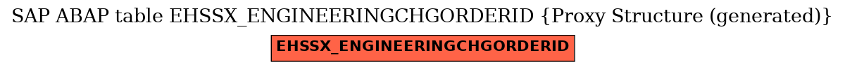 E-R Diagram for table EHSSX_ENGINEERINGCHGORDERID (Proxy Structure (generated))