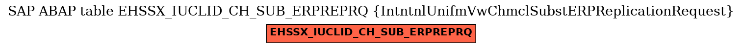 E-R Diagram for table EHSSX_IUCLID_CH_SUB_ERPREPRQ (IntntnlUnifmVwChmclSubstERPReplicationRequest)