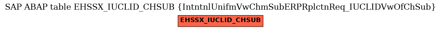 E-R Diagram for table EHSSX_IUCLID_CHSUB (IntntnlUnifmVwChmSubERPRplctnReq_IUCLIDVwOfChSub)