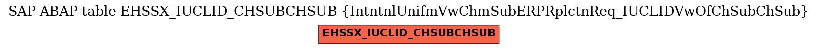 E-R Diagram for table EHSSX_IUCLID_CHSUBCHSUB (IntntnlUnifmVwChmSubERPRplctnReq_IUCLIDVwOfChSubChSub)