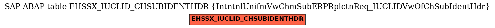 E-R Diagram for table EHSSX_IUCLID_CHSUBIDENTHDR (IntntnlUnifmVwChmSubERPRplctnReq_IUCLIDVwOfChSubIdentHdr)