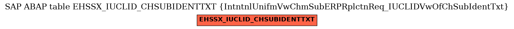 E-R Diagram for table EHSSX_IUCLID_CHSUBIDENTTXT (IntntnlUnifmVwChmSubERPRplctnReq_IUCLIDVwOfChSubIdentTxt)