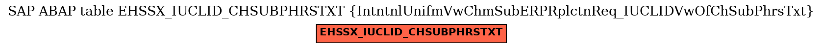 E-R Diagram for table EHSSX_IUCLID_CHSUBPHRSTXT (IntntnlUnifmVwChmSubERPRplctnReq_IUCLIDVwOfChSubPhrsTxt)