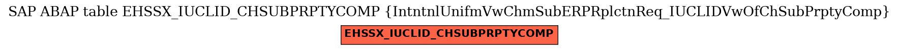 E-R Diagram for table EHSSX_IUCLID_CHSUBPRPTYCOMP (IntntnlUnifmVwChmSubERPRplctnReq_IUCLIDVwOfChSubPrptyComp)