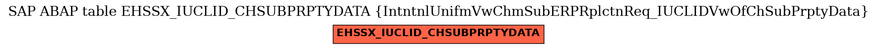 E-R Diagram for table EHSSX_IUCLID_CHSUBPRPTYDATA (IntntnlUnifmVwChmSubERPRplctnReq_IUCLIDVwOfChSubPrptyData)