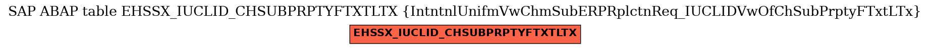 E-R Diagram for table EHSSX_IUCLID_CHSUBPRPTYFTXTLTX (IntntnlUnifmVwChmSubERPRplctnReq_IUCLIDVwOfChSubPrptyFTxtLTx)