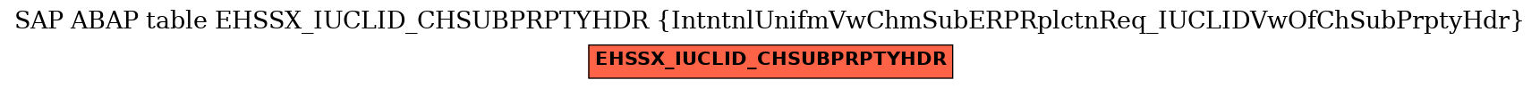 E-R Diagram for table EHSSX_IUCLID_CHSUBPRPTYHDR (IntntnlUnifmVwChmSubERPRplctnReq_IUCLIDVwOfChSubPrptyHdr)