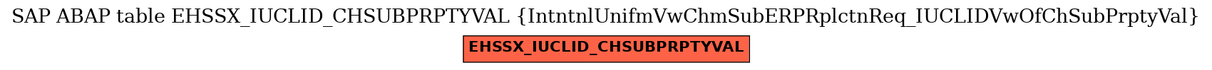 E-R Diagram for table EHSSX_IUCLID_CHSUBPRPTYVAL (IntntnlUnifmVwChmSubERPRplctnReq_IUCLIDVwOfChSubPrptyVal)