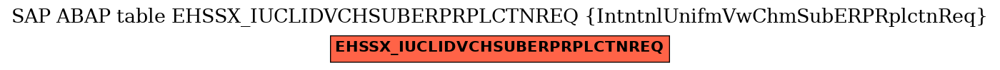 E-R Diagram for table EHSSX_IUCLIDVCHSUBERPRPLCTNREQ (IntntnlUnifmVwChmSubERPRplctnReq)