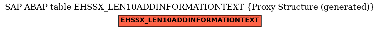 E-R Diagram for table EHSSX_LEN10ADDINFORMATIONTEXT (Proxy Structure (generated))