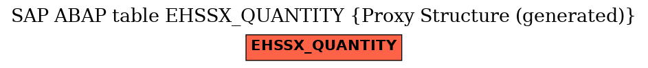 E-R Diagram for table EHSSX_QUANTITY (Proxy Structure (generated))