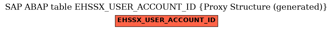 E-R Diagram for table EHSSX_USER_ACCOUNT_ID (Proxy Structure (generated))