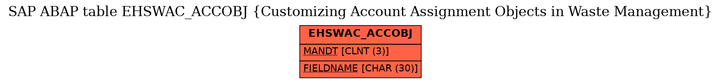 E-R Diagram for table EHSWAC_ACCOBJ (Customizing Account Assignment Objects in Waste Management)