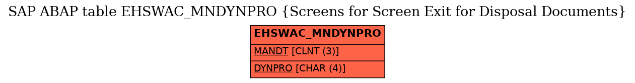 E-R Diagram for table EHSWAC_MNDYNPRO (Screens for Screen Exit for Disposal Documents)