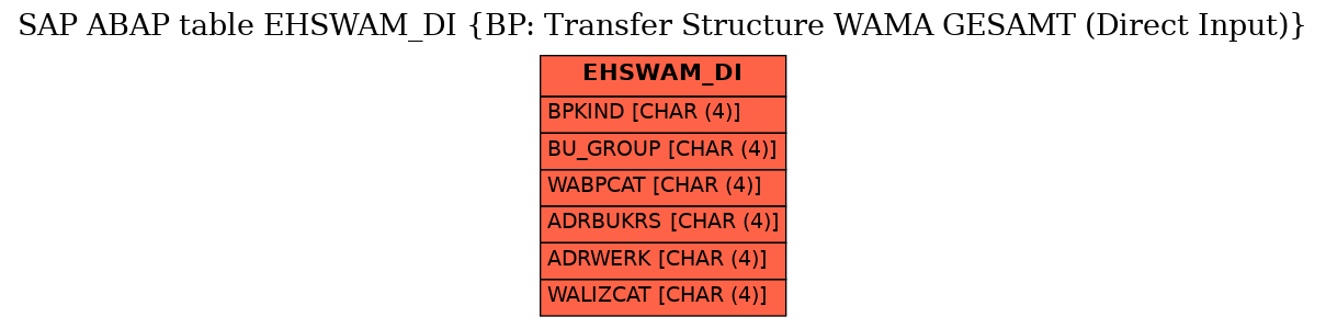 E-R Diagram for table EHSWAM_DI (BP: Transfer Structure WAMA GESAMT (Direct Input))