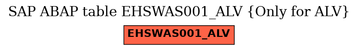 E-R Diagram for table EHSWAS001_ALV (Only for ALV)