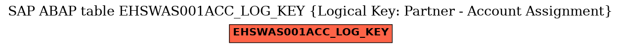 E-R Diagram for table EHSWAS001ACC_LOG_KEY (Logical Key: Partner - Account Assignment)