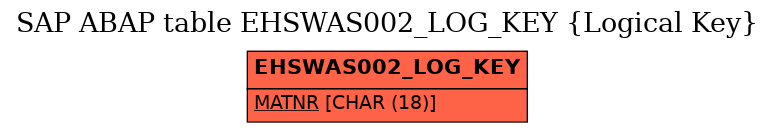 E-R Diagram for table EHSWAS002_LOG_KEY (Logical Key)