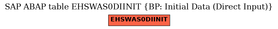 E-R Diagram for table EHSWAS0DIINIT (BP: Initial Data (Direct Input))