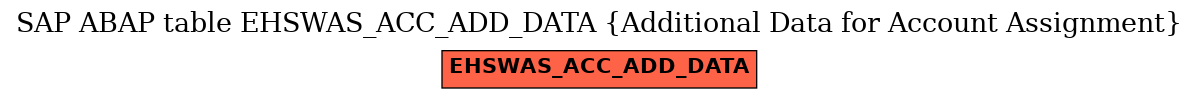 E-R Diagram for table EHSWAS_ACC_ADD_DATA (Additional Data for Account Assignment)