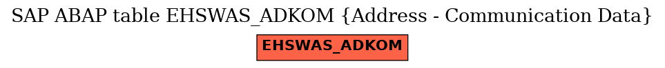 E-R Diagram for table EHSWAS_ADKOM (Address - Communication Data)