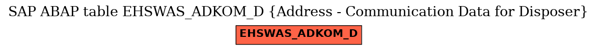 E-R Diagram for table EHSWAS_ADKOM_D (Address - Communication Data for Disposer)