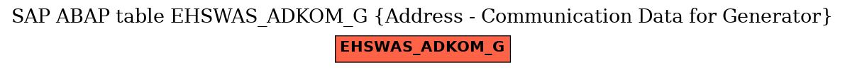 E-R Diagram for table EHSWAS_ADKOM_G (Address - Communication Data for Generator)