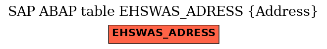 E-R Diagram for table EHSWAS_ADRESS (Address)