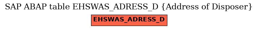 E-R Diagram for table EHSWAS_ADRESS_D (Address of Disposer)