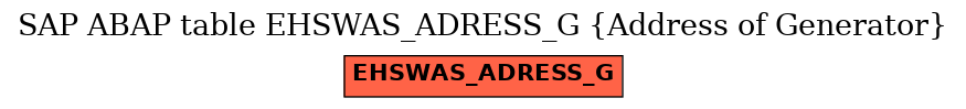 E-R Diagram for table EHSWAS_ADRESS_G (Address of Generator)