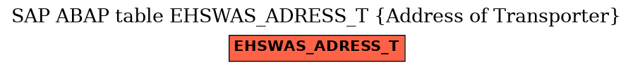 E-R Diagram for table EHSWAS_ADRESS_T (Address of Transporter)