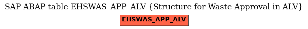 E-R Diagram for table EHSWAS_APP_ALV (Structure for Waste Approval in ALV)