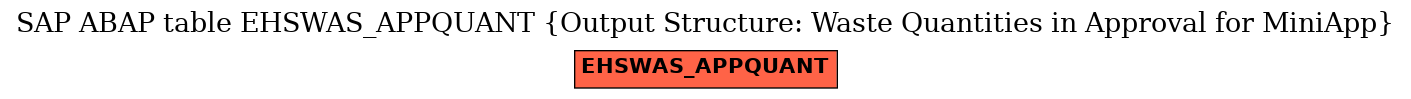 E-R Diagram for table EHSWAS_APPQUANT (Output Structure: Waste Quantities in Approval for MiniApp)