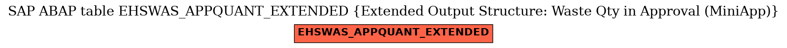 E-R Diagram for table EHSWAS_APPQUANT_EXTENDED (Extended Output Structure: Waste Qty in Approval (MiniApp))