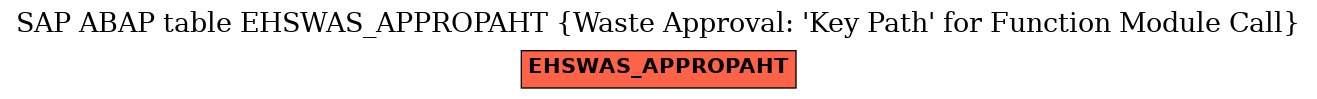 E-R Diagram for table EHSWAS_APPROPAHT (Waste Approval: 