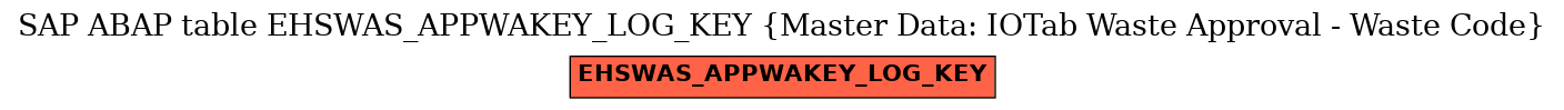 E-R Diagram for table EHSWAS_APPWAKEY_LOG_KEY (Master Data: IOTab Waste Approval - Waste Code)