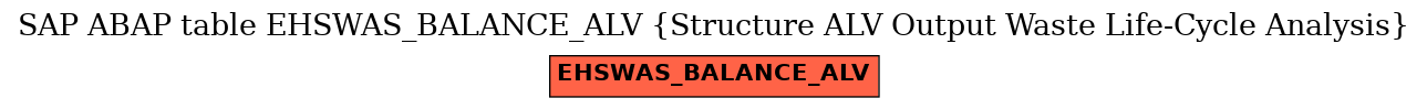 E-R Diagram for table EHSWAS_BALANCE_ALV (Structure ALV Output Waste Life-Cycle Analysis)