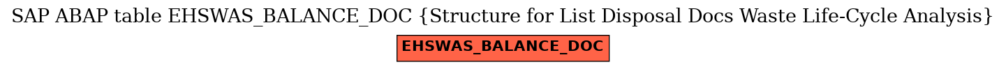 E-R Diagram for table EHSWAS_BALANCE_DOC (Structure for List Disposal Docs Waste Life-Cycle Analysis)