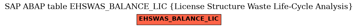 E-R Diagram for table EHSWAS_BALANCE_LIC (License Structure Waste Life-Cycle Analysis)