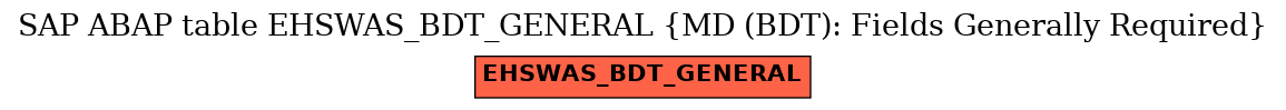 E-R Diagram for table EHSWAS_BDT_GENERAL (MD (BDT): Fields Generally Required)