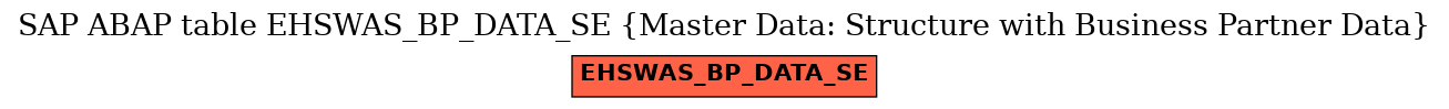 E-R Diagram for table EHSWAS_BP_DATA_SE (Master Data: Structure with Business Partner Data)