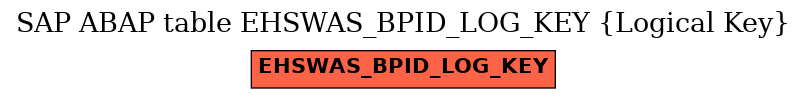 E-R Diagram for table EHSWAS_BPID_LOG_KEY (Logical Key)