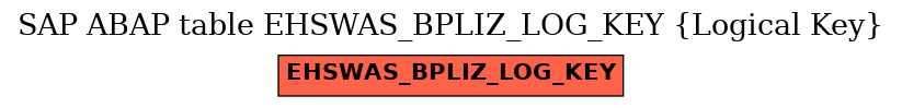 E-R Diagram for table EHSWAS_BPLIZ_LOG_KEY (Logical Key)