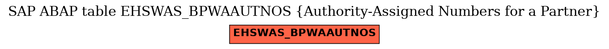 E-R Diagram for table EHSWAS_BPWAAUTNOS (Authority-Assigned Numbers for a Partner)