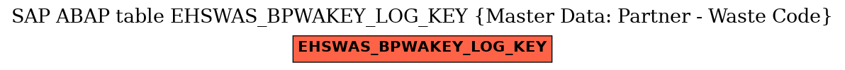 E-R Diagram for table EHSWAS_BPWAKEY_LOG_KEY (Master Data: Partner - Waste Code)