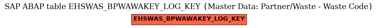 E-R Diagram for table EHSWAS_BPWAWAKEY_LOG_KEY (Master Data: Partner/Waste - Waste Code)