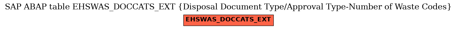 E-R Diagram for table EHSWAS_DOCCATS_EXT (Disposal Document Type/Approval Type-Number of Waste Codes)